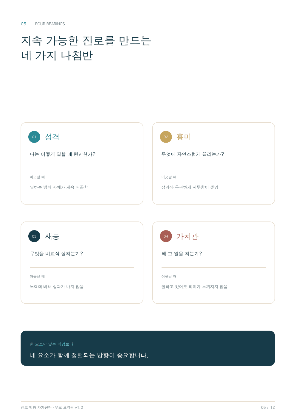 네 가지 나침반 소개 페이지